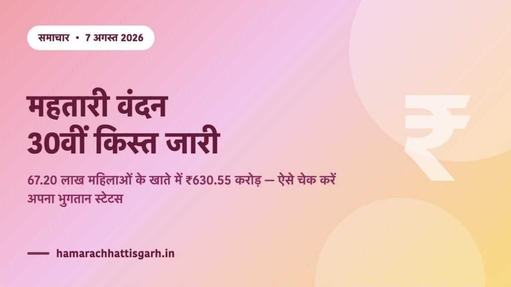 महतारी वंदन योजना 30वीं किस्त 2026 — 67.20 लाख महिलाओं के खाते में ₹630.55 करोड़