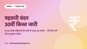 महतारी वंदन योजना 30वीं किस्त 2026 — 67.20 लाख महिलाओं के खाते में ₹630.55 करोड़